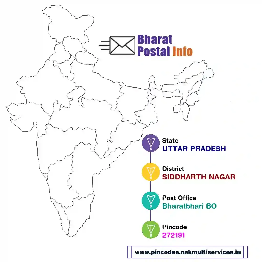 uttar pradesh-siddharth nagar-bharatbhari bo-272191